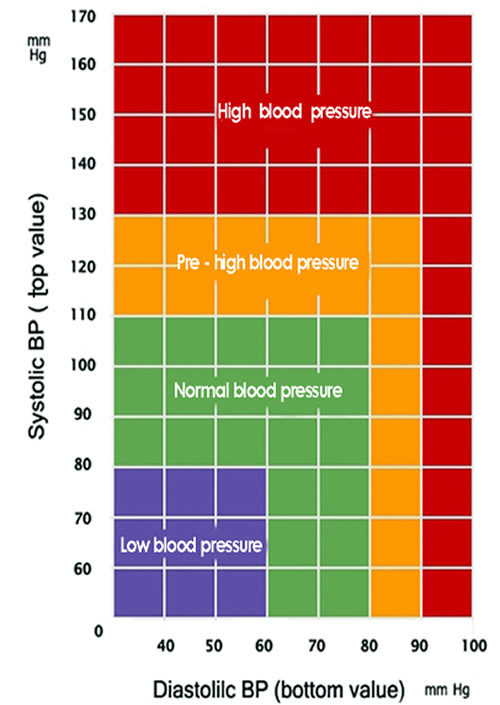 adolescent blood pressure chart